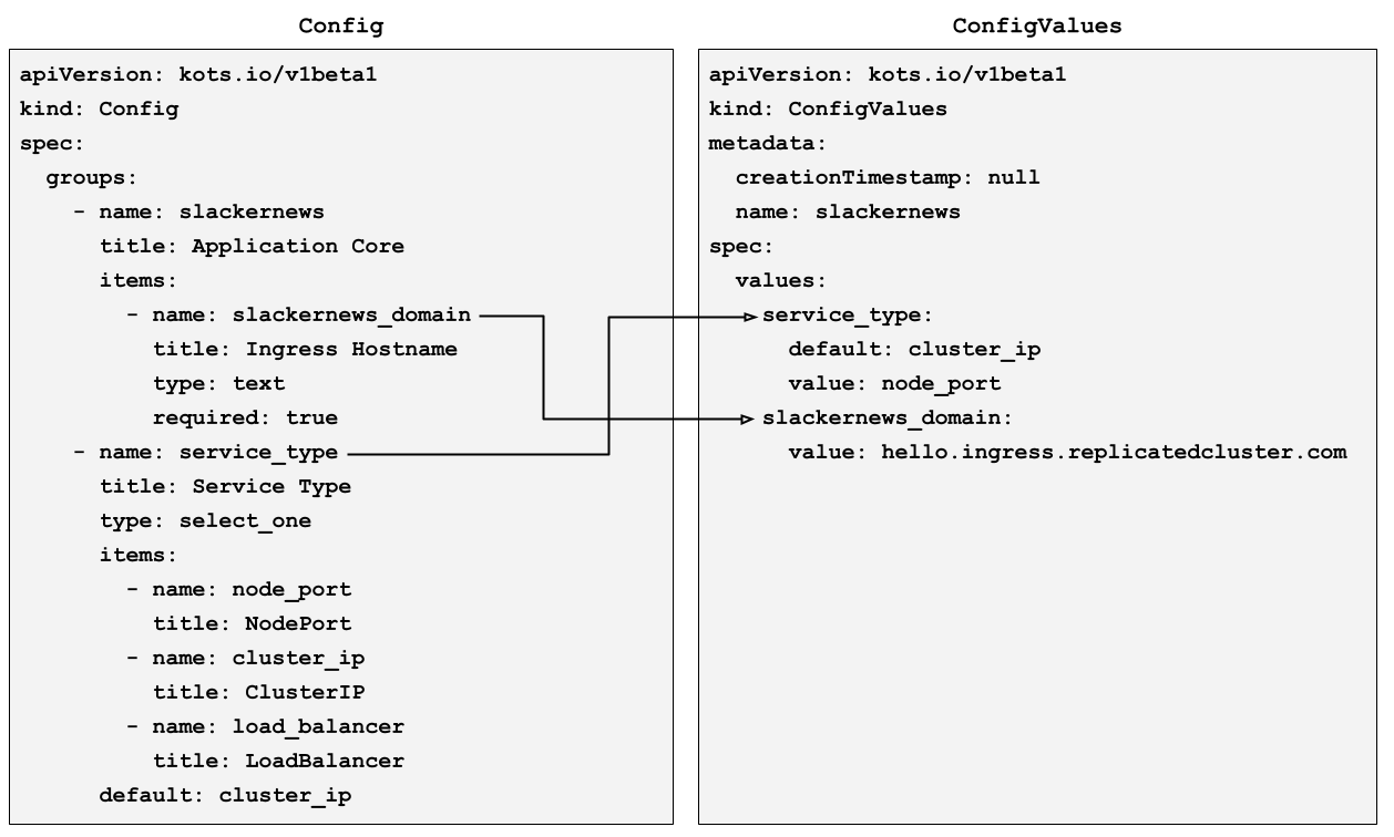 Config fields mapped from Config resource to ConfigValues resource